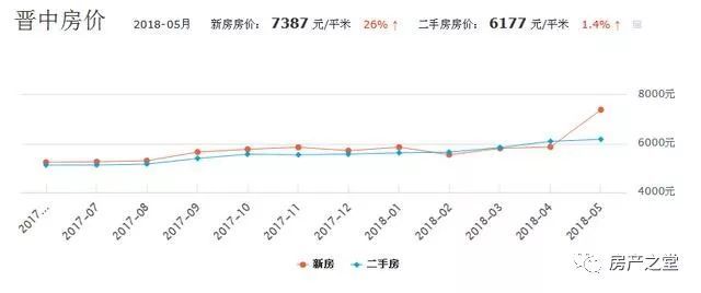 辛集市最新房价走势分析，聚焦四月份房价表