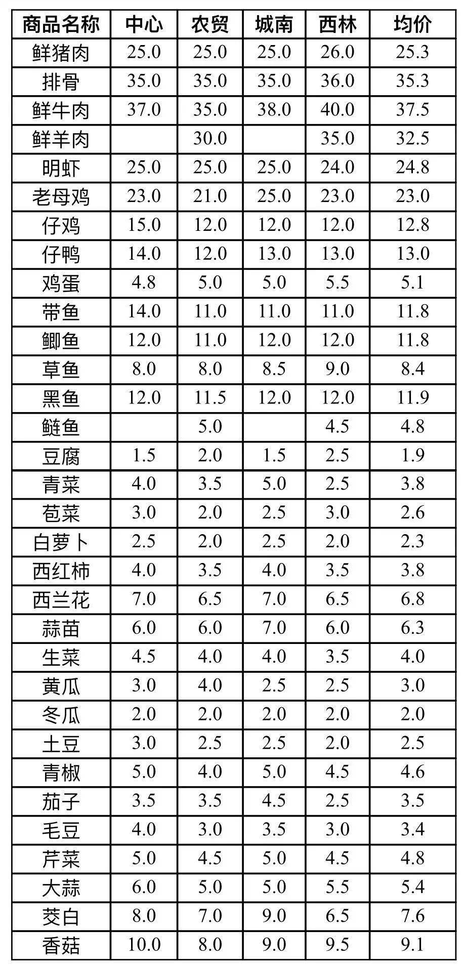 澳门 第154页