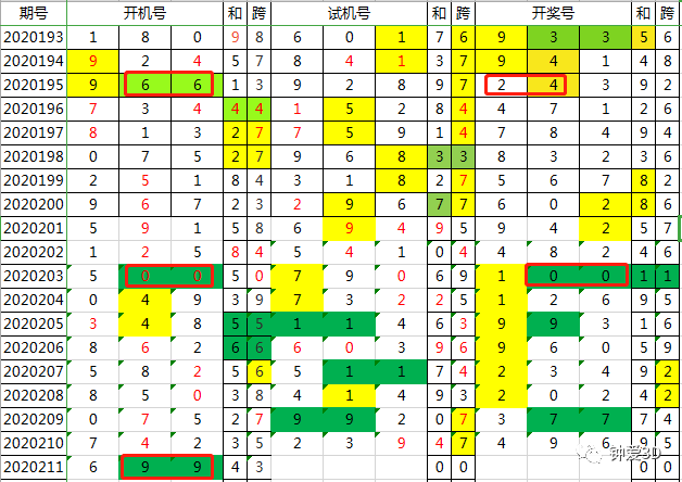 澳门特马第116期开奖解析与落实策略（2024年今晚版）