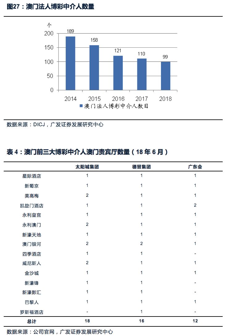 澳门 第142页