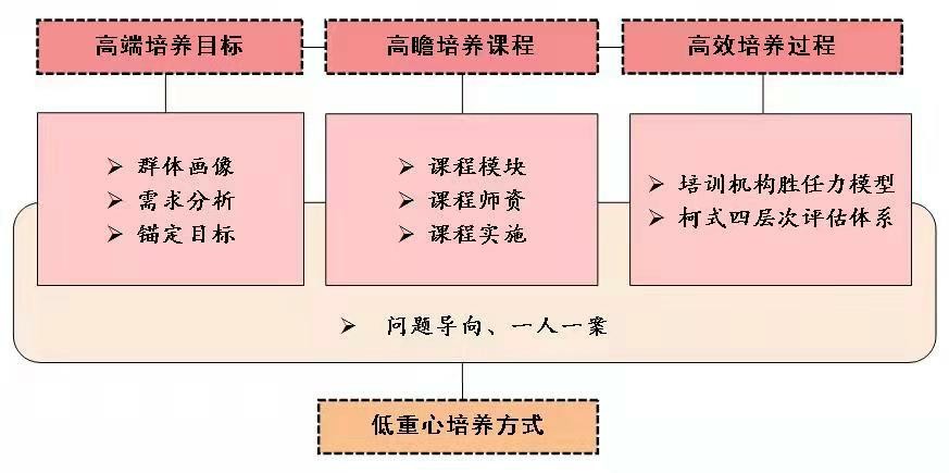 管家婆2024精准资料大全，深度解析与贯彻落实