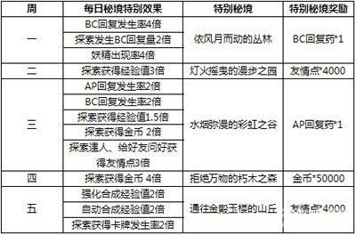 关于天天彩免费资料的深度解析与落实策略