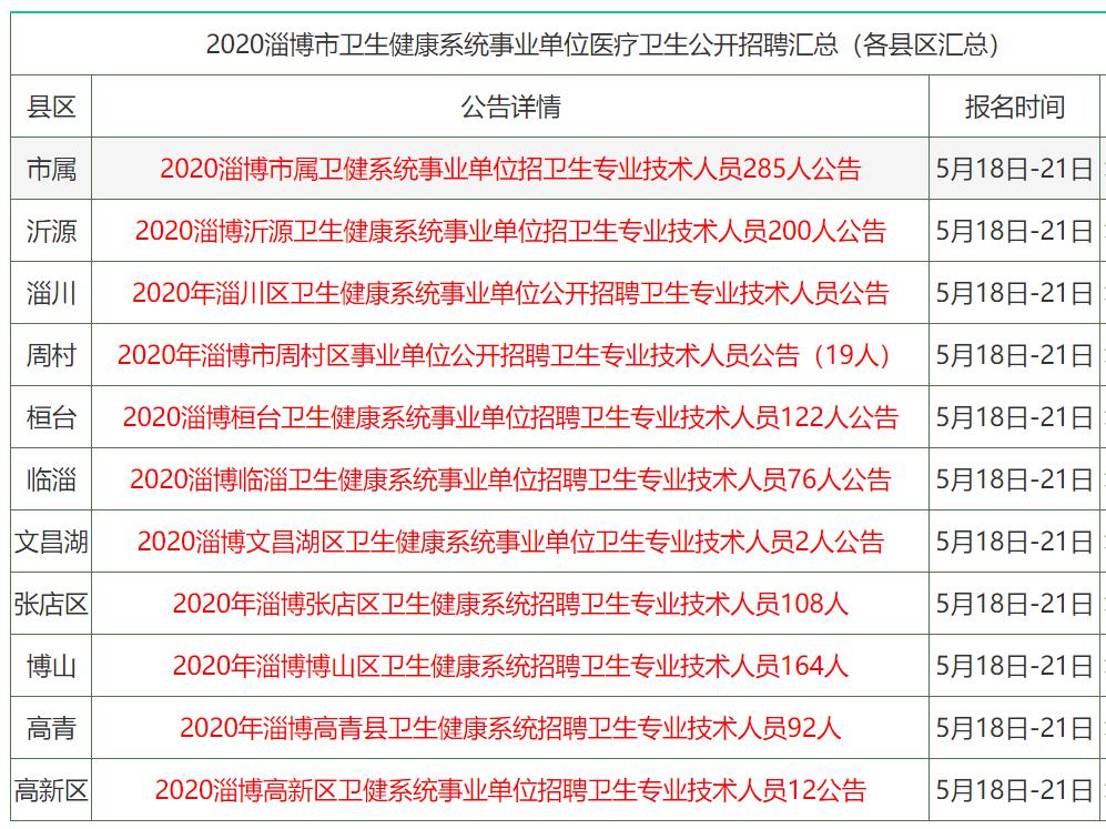 澳门 第135页