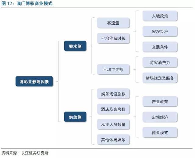 澳门博彩业的发展与风险应对——以天天彩为例的探讨