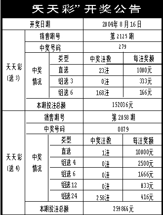 关于天天彩的全面解析与免费资料库精选解析落实的文章