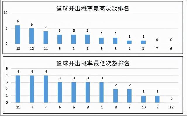 新澳门彩历史开奖结果走势图，解析与落实精选解释