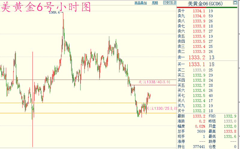 澳门一码一肖100%准确预测，解析与落实精选解释