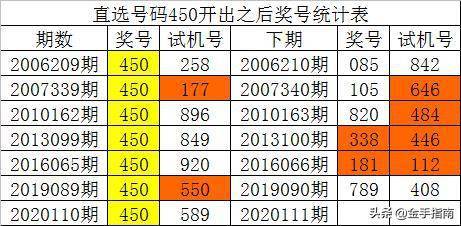 澳门一码一肖100%准确预测的可能性与解析