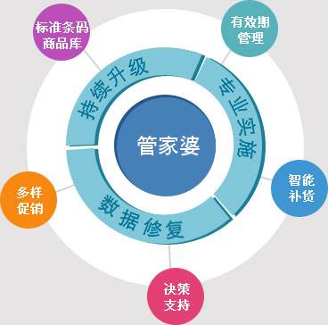 管家婆期期免费准大全，解析、精选与落实策略