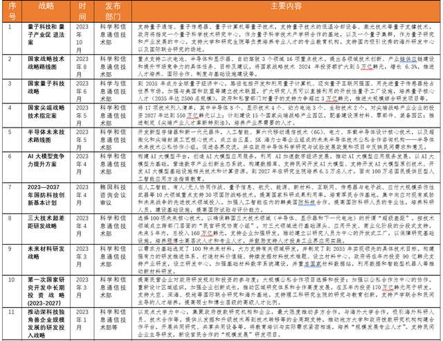 第630页