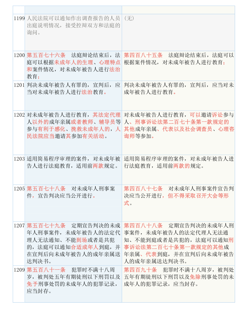 关于黄大仙三肖三码必中三与精选解释解析落实的探讨——警惕违法犯罪问题