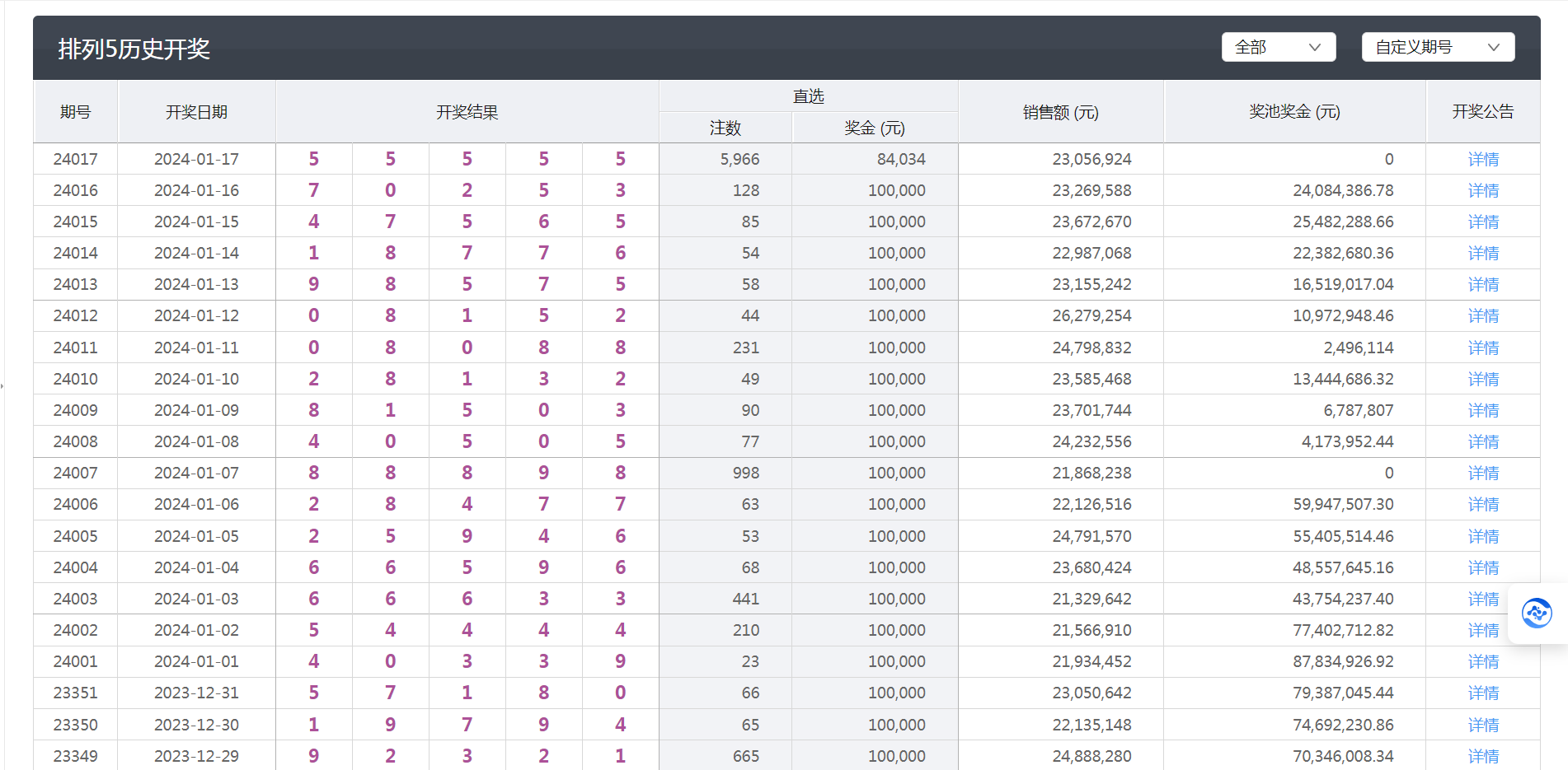 新澳门六开彩开奖结果近15期，解析与精选策略