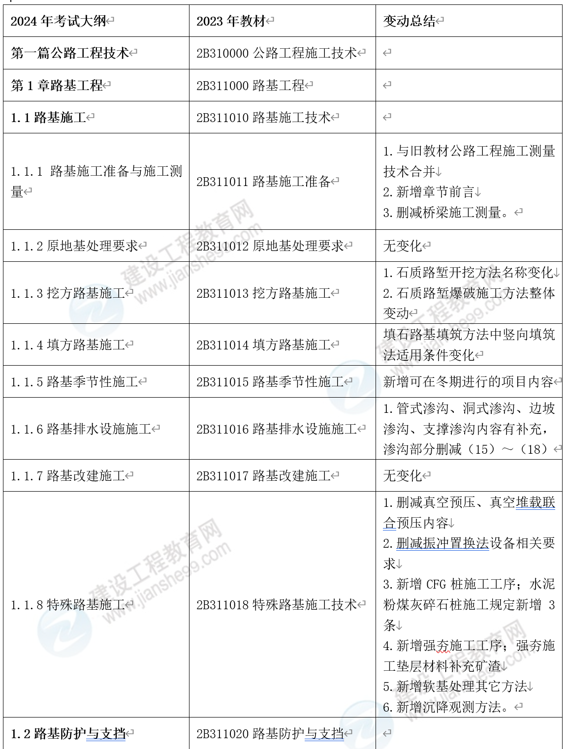 新澳2024正版资料免费公开，精选解释解析落实的重要性