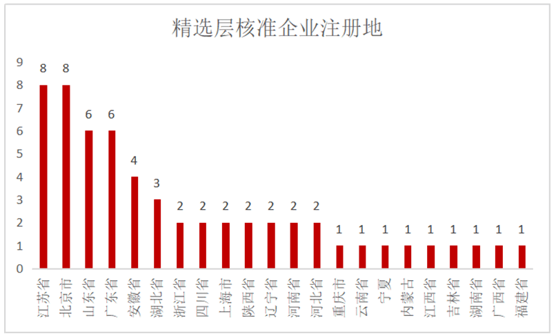 关于香港494949最快开奖结果，精选解释解析落实的文章