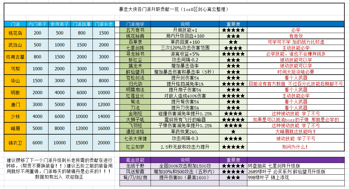 新门内部资料精准大全，更新章节列表与精选解析落实详解