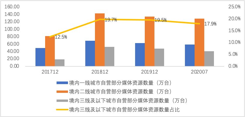 财经 第101页