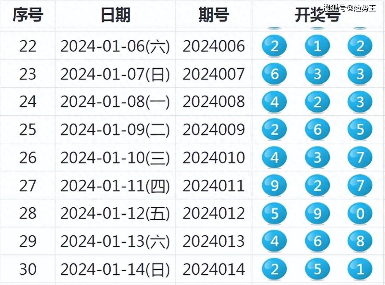 财经 第100页