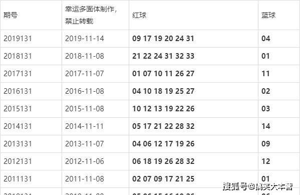 新澳门今晚开奖结果及开奖记录解析