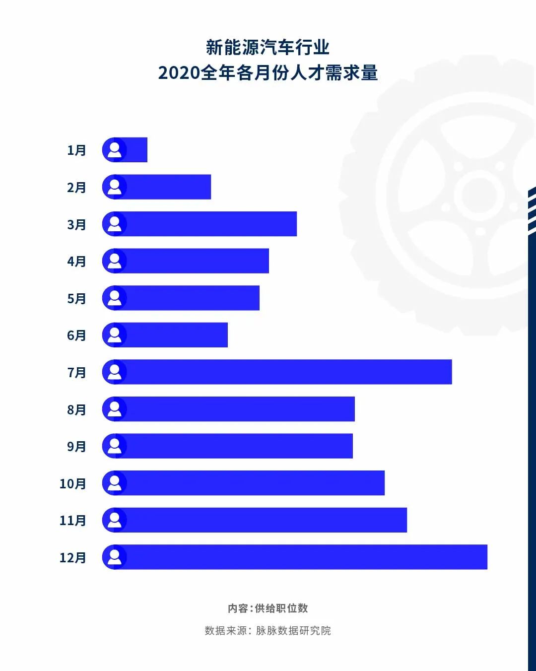 渝北区驾驶员最新招聘，职业前景、要求与机会