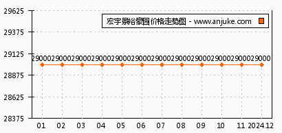 宏宇景裕豪园最新价格动态及市场分析