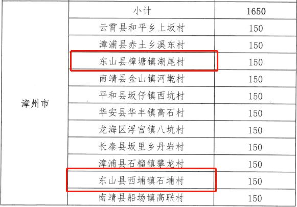 东山西埔最新招聘信息概览