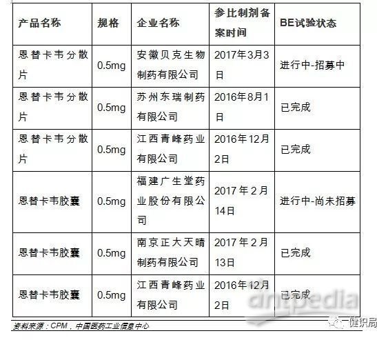 通过一致性评价药品目录最新分析