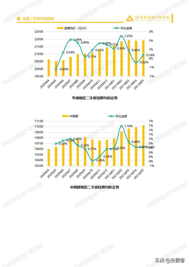 滕州市最新房价二手房市场分析