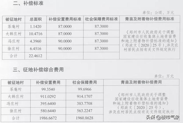 最新农村征地赔偿标准概述