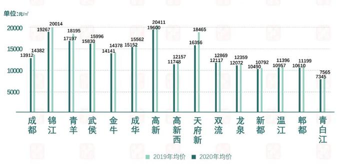 最新都江堰二手房市场分析