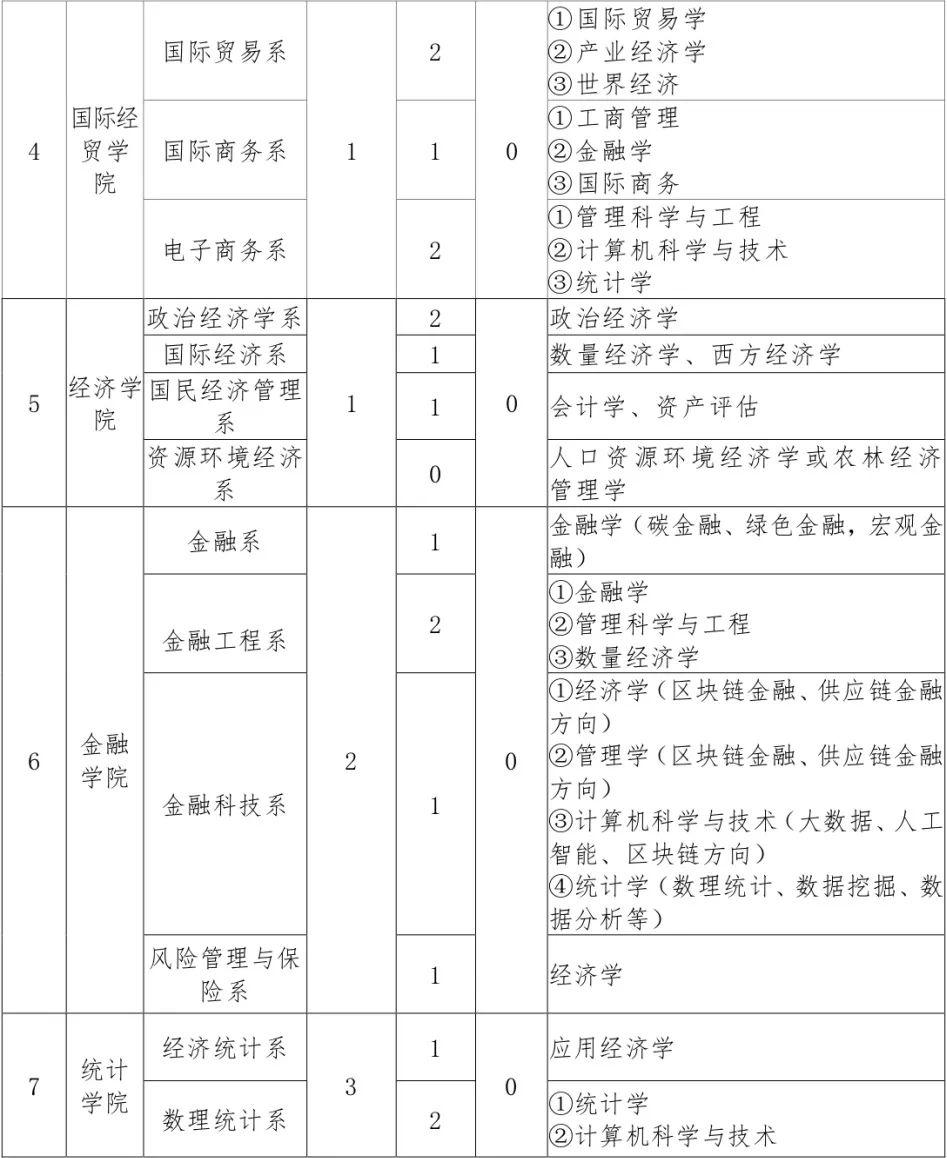 江西人才网最新招聘信息概览