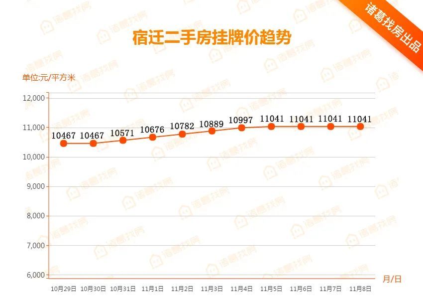 宿迁二手房最新消息全面解析