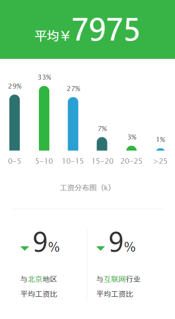 潍坊找工作网站——探索最新招聘信息的门户，58同城