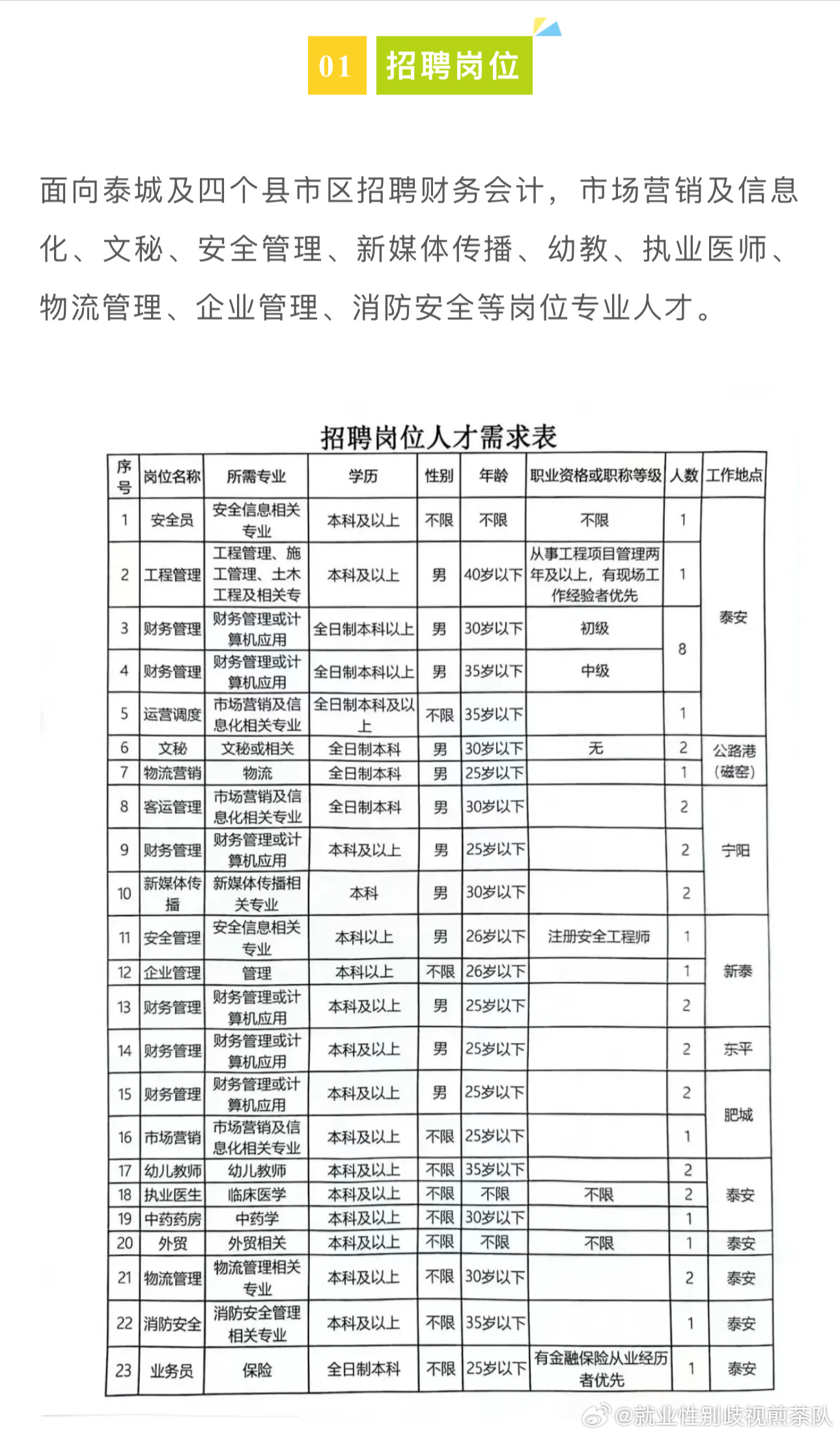 内丘县城最新招聘信息概览