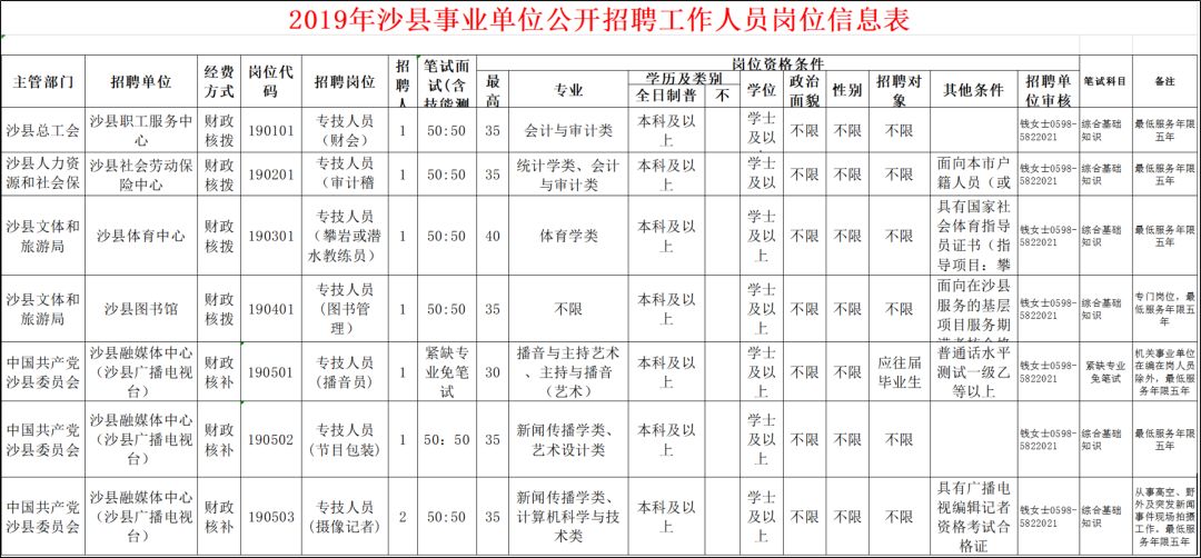 沙县最新招聘动态，探索58招聘网的人才盛宴