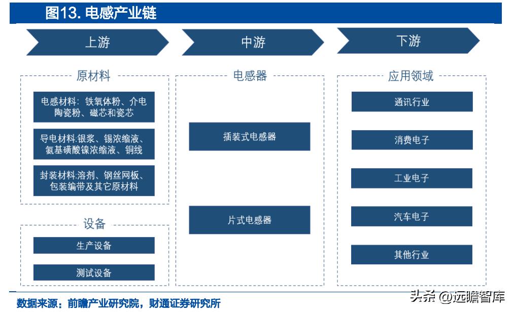 成都光电子技术最新招聘信息及其行业趋势分析