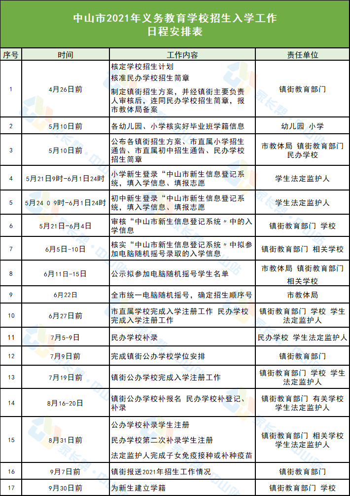 芜湖市三山区最新招聘信息概览