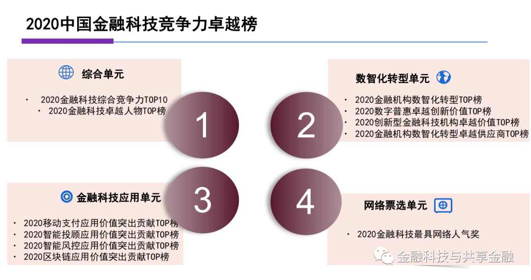 新易贷微贷最新版本，创新金融科技的卓越表现