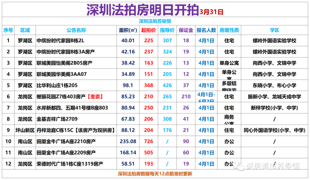 南山二手房最新成交动态分析