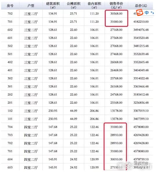 合肥三县房价最新消息，趋势、动态与影响因素