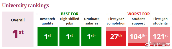英国大学排名最新排名 2024年概览