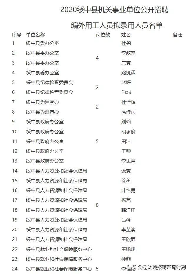 绥中人才网最新招聘信息网——探索职业发展的黄金门户