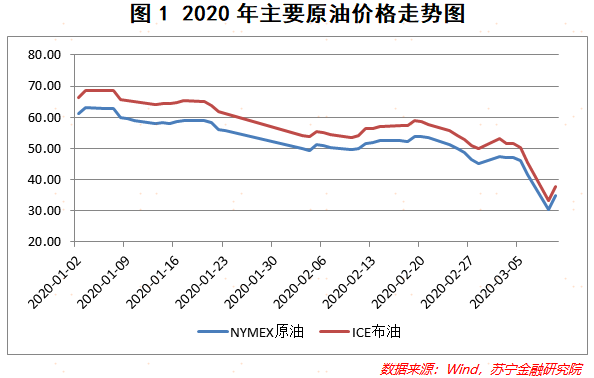 国际原油价格最新行情分析