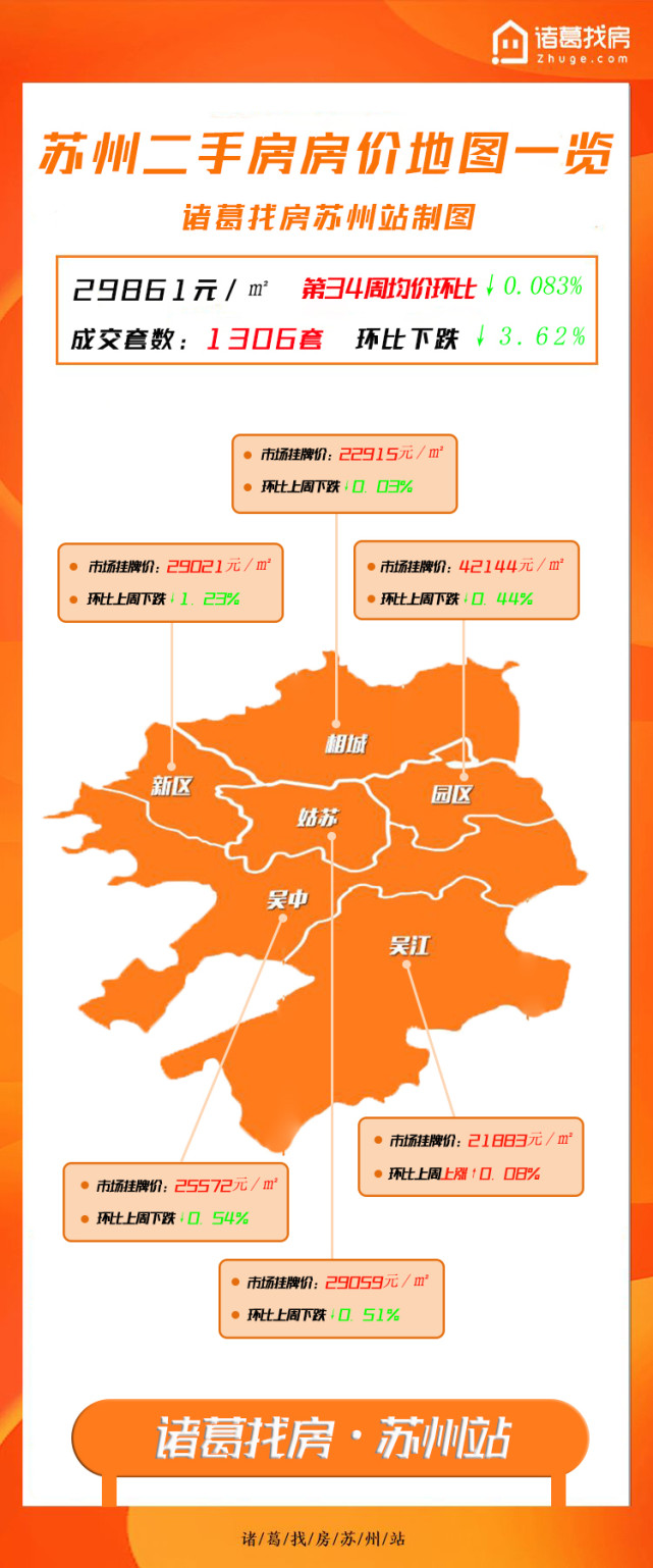 苏州园区二手房市场最新消息深度解析