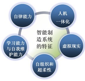 深圳外发加工最新消息，引领制造业转型升级的新动力