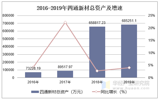 今日四通新材最新消息，引领行业创新，迈向发展新纪元