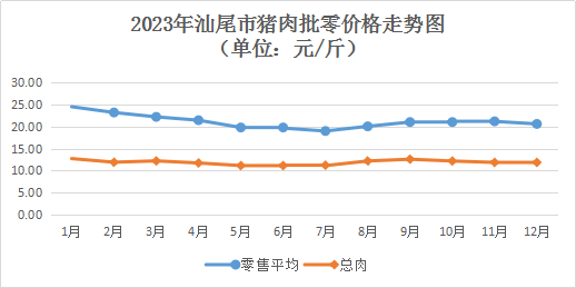 世平百钱最新市场行情分析