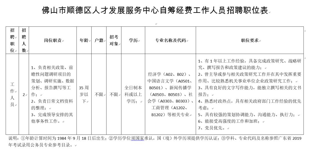 顺德伦教永丰最新招聘动态及职业机会展望