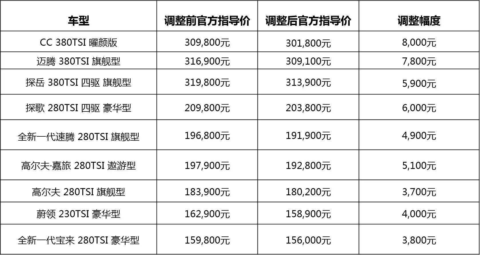 推荐 第77页