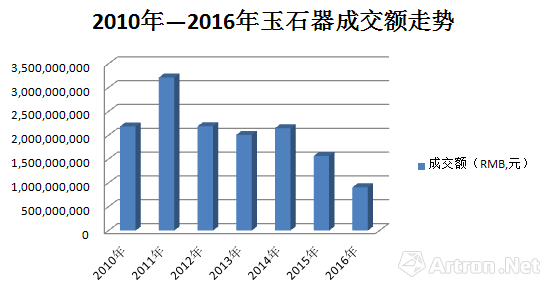 魏安宇字最新成交价格，市场走势与收藏价值分析