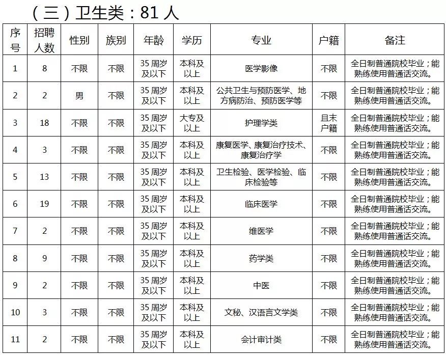 文秘招聘网最新招聘动态及其影响